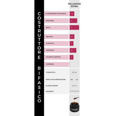 costruttore bifasico